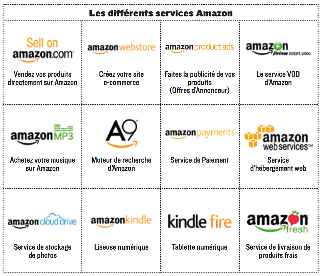 produits services amazon