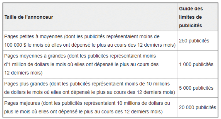 guide-limites-publicités-selon-taille-annonceur-publie-facebook